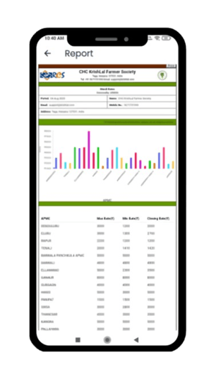 Your Local Mandi Rates 